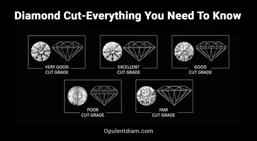 Diamond Cut: Everything You Need to Know About Diamond Cut Quality, Sparkle, Shapes, and Grades