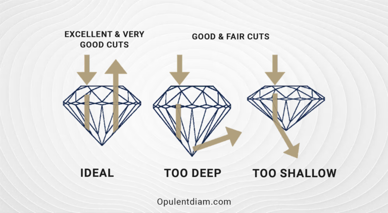 Ideal Cut diamond