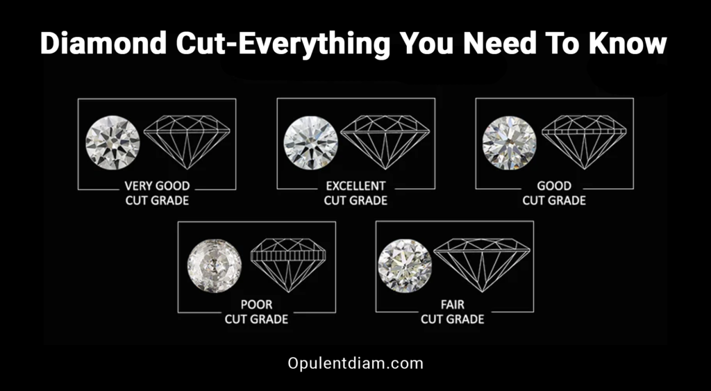 Diamond Cut: Everything You Need To Know